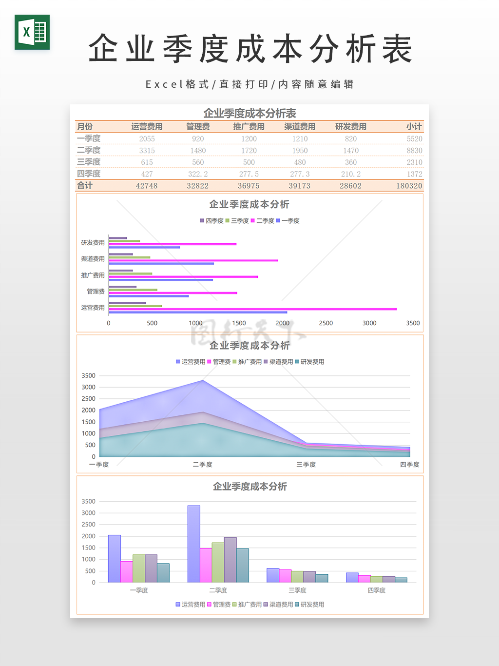 企业季度成本分析表